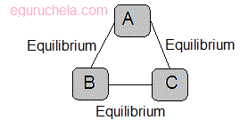 Zeroth Law of Thermodynamics